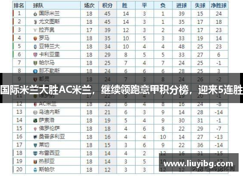 国际米兰大胜AC米兰，继续领跑意甲积分榜，迎来5连胜